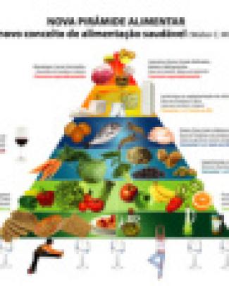 Piramide Alimentar