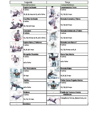 Tabela De Musculação Semanal
