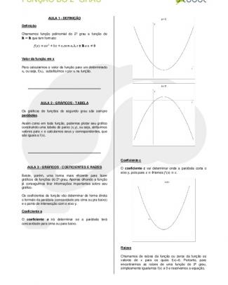 Resumos De Matemá...ca Do Descomplica - Matematica - Funcao - Do - 2o - Grau - V01